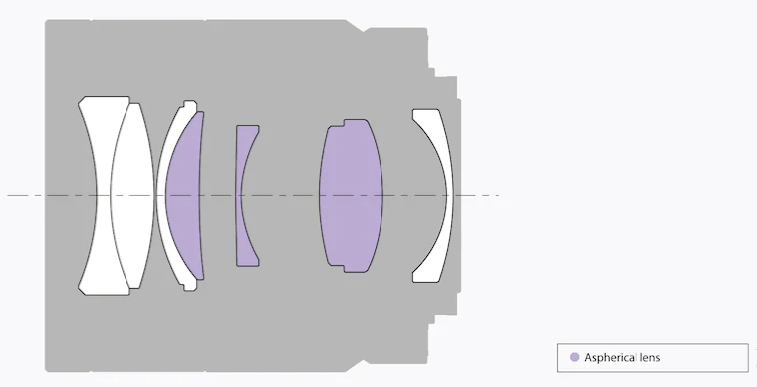 thấu kính của ống kinh sony cz 55mm f1.8 za