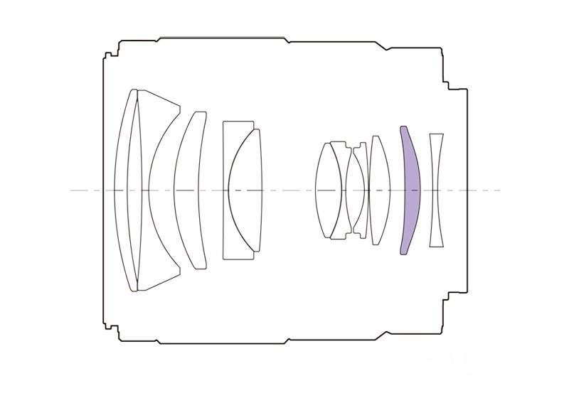 cấu tạo quang học của Sony FE 35mm f1.8