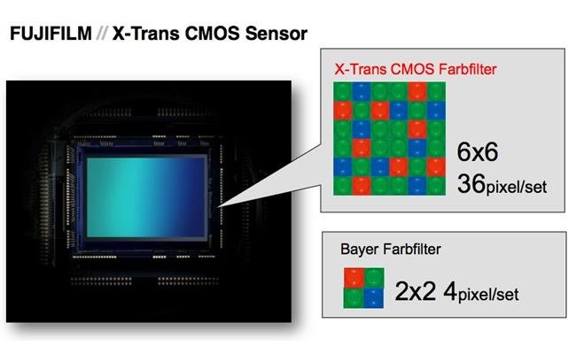 Cảm biến X-Trans trên Fujifilm X-S10 