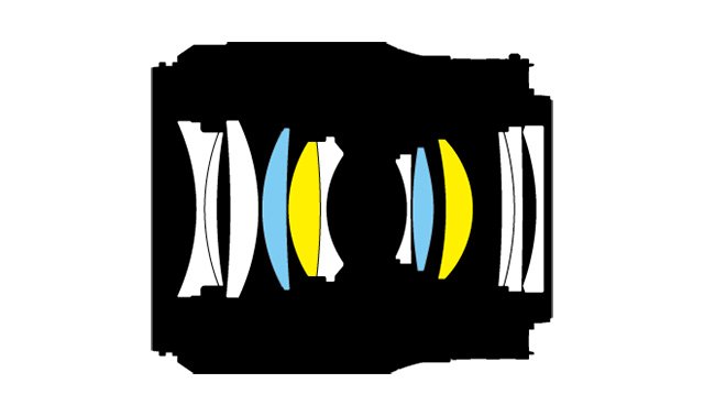 Cấu trúc quang học Nikon Z 50mm f/1.8 S