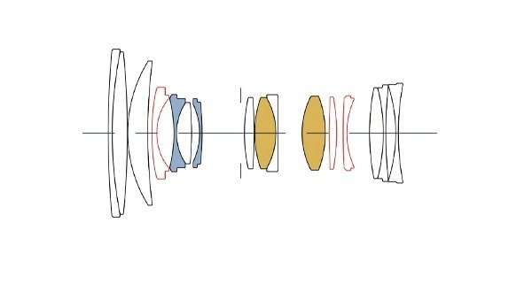 SIGMA 28-70mm F2.8 DG DN (C) có chất lượng quang học tốt